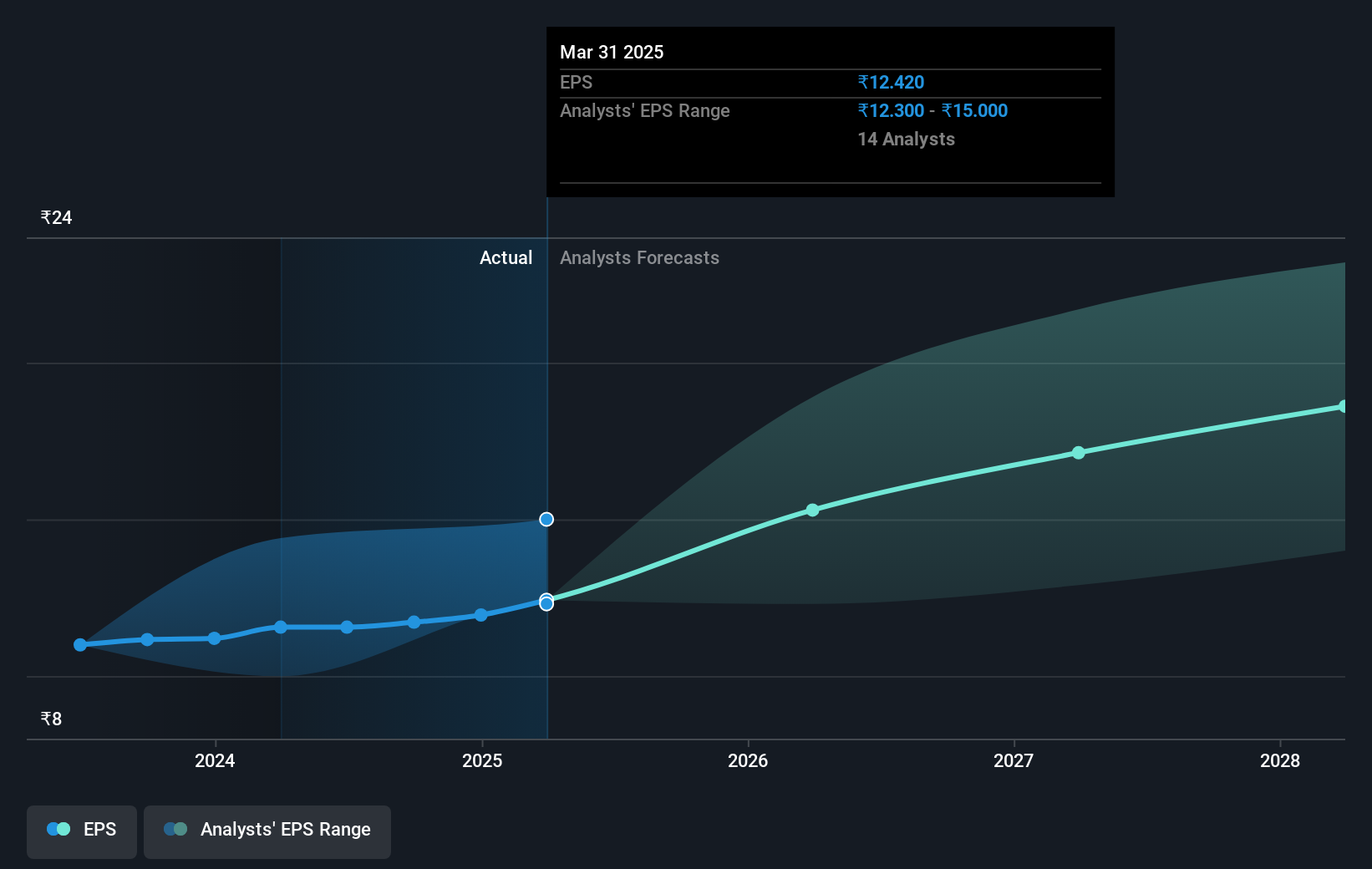 earnings-per-share-growth