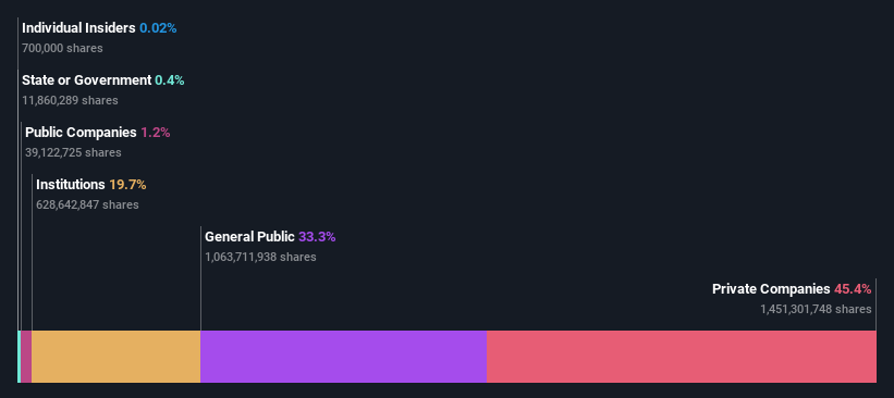 ownership-breakdown