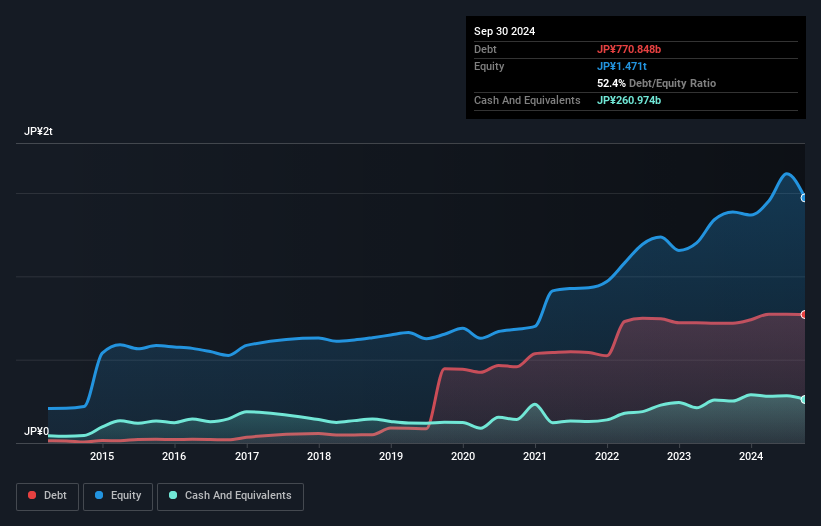 debt-equity-history-analysis