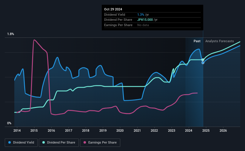 historic-dividend