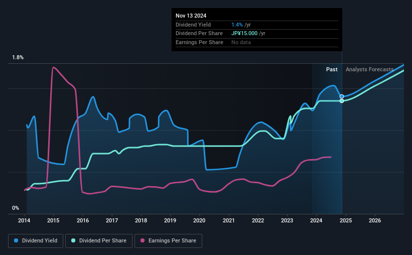 historic-dividend