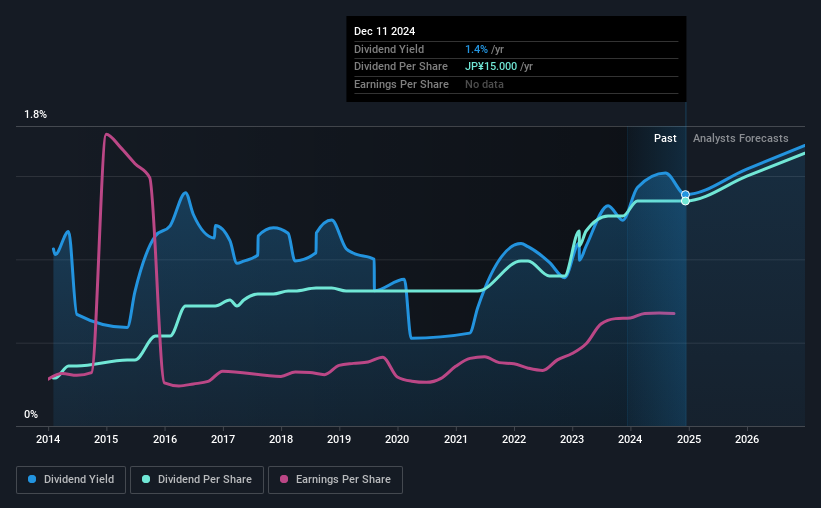 historic-dividend