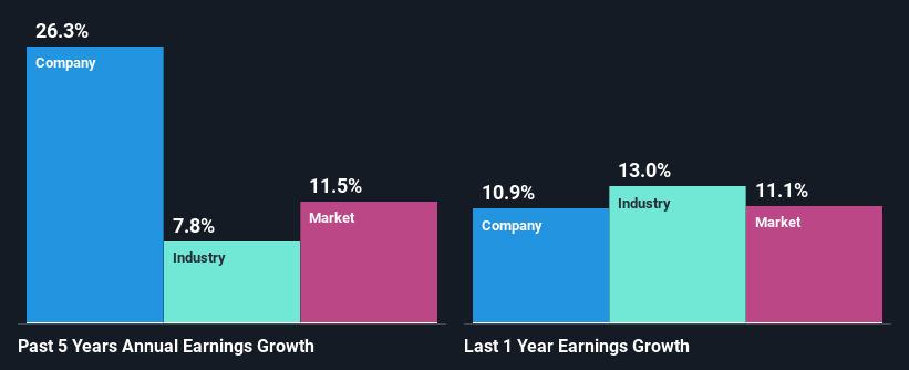 past-earnings-growth