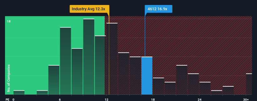 pe-multiple-vs-industry