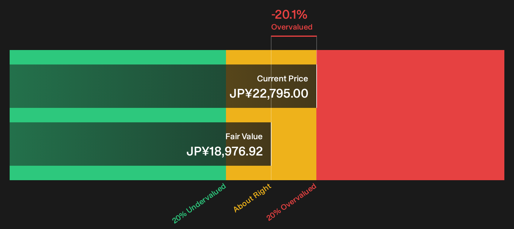 5706 Discounted Cash Flow as at Sep 2026