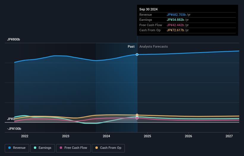 earnings-and-revenue-growth