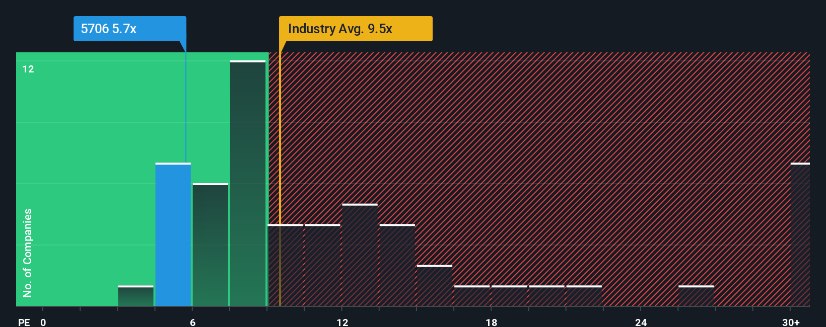 pe-multiple-vs-industry