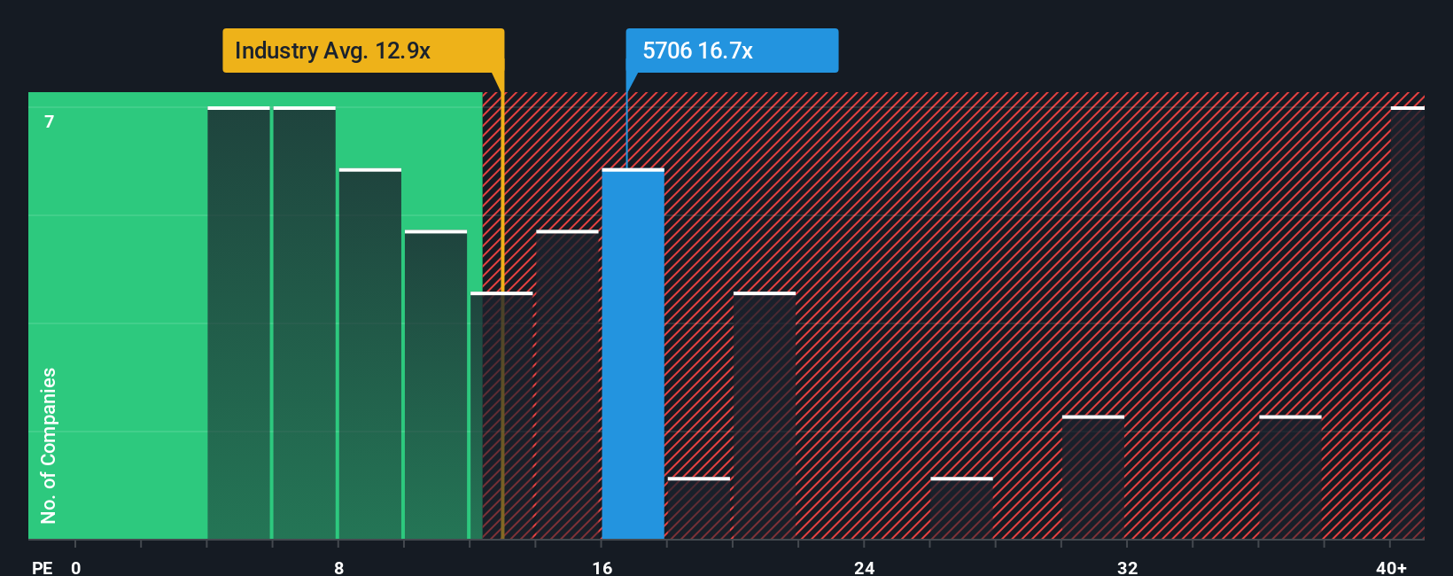 pe-multiple-vs-industry