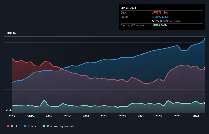 debt-equity-history-analysis