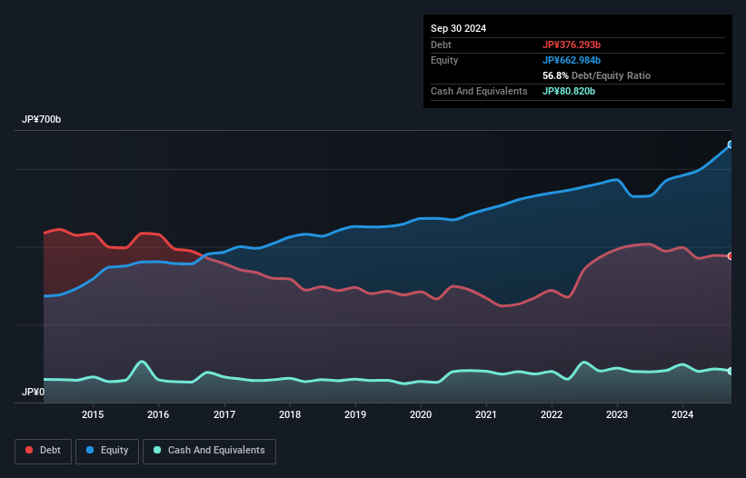 debt-equity-history-analysis