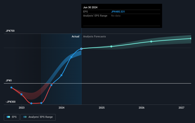 earnings-per-share-growth