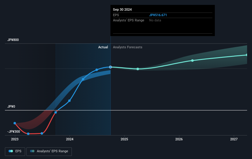 earnings-per-share-growth