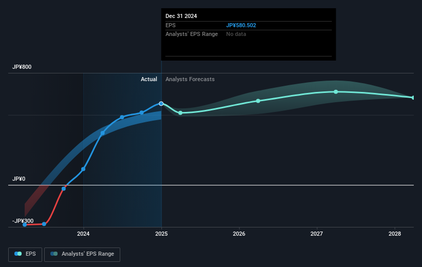 earnings-per-share-growth