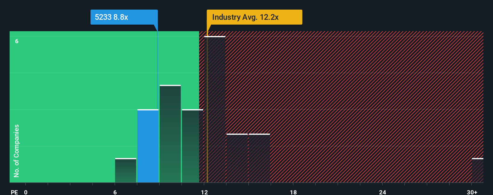 pe-multiple-vs-industry