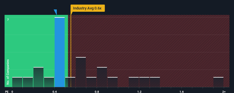 ps-multiple-vs-industry