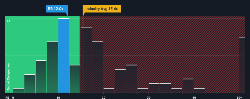 pe-multiple-vs-industry