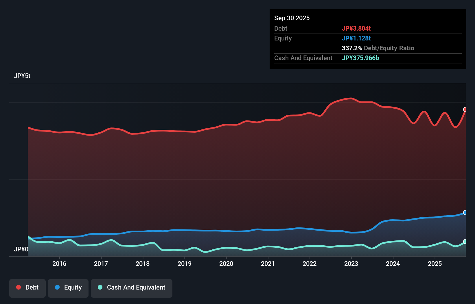 debt-equity-history-analysis