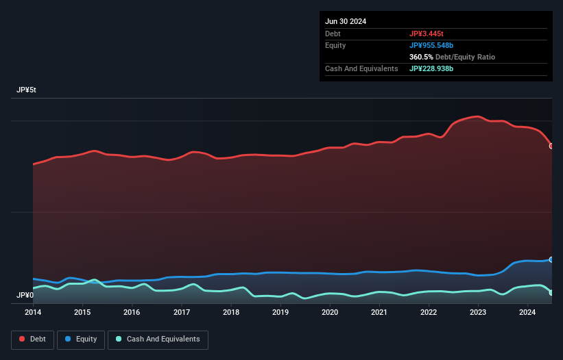 debt-equity-history-analysis