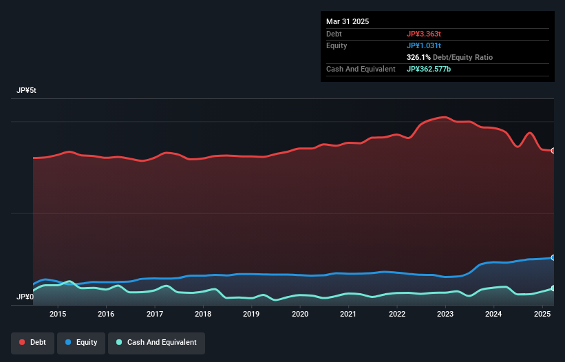 debt-equity-history-analysis