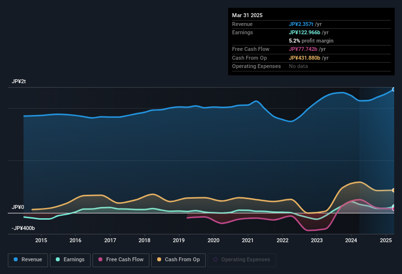 earnings-and-revenue-history