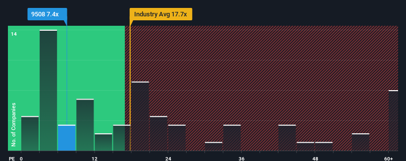 pe-multiple-vs-industry