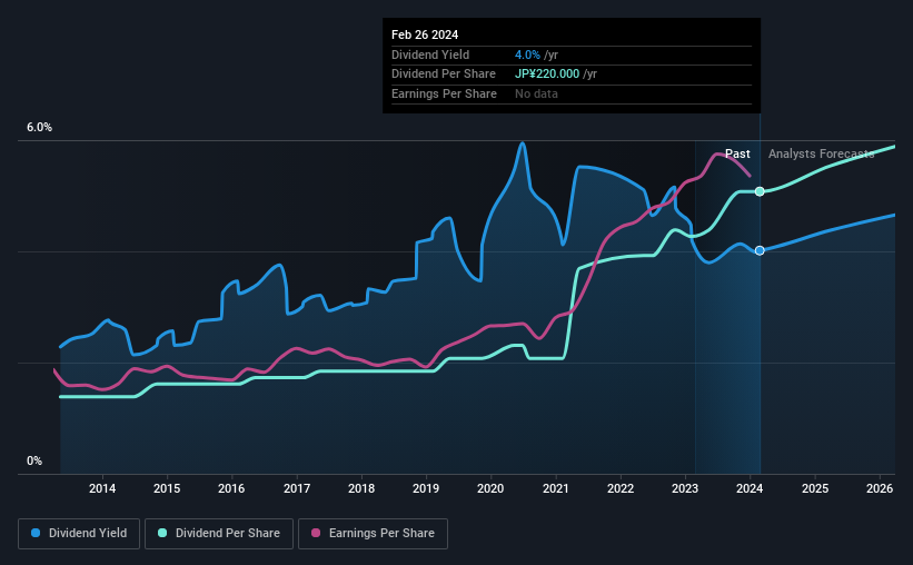 historic-dividend