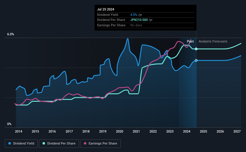 historic-dividend