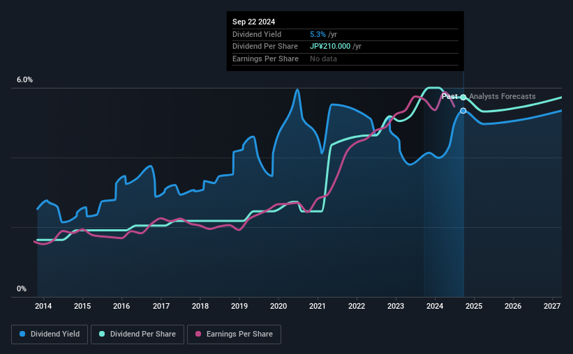 historic-dividend