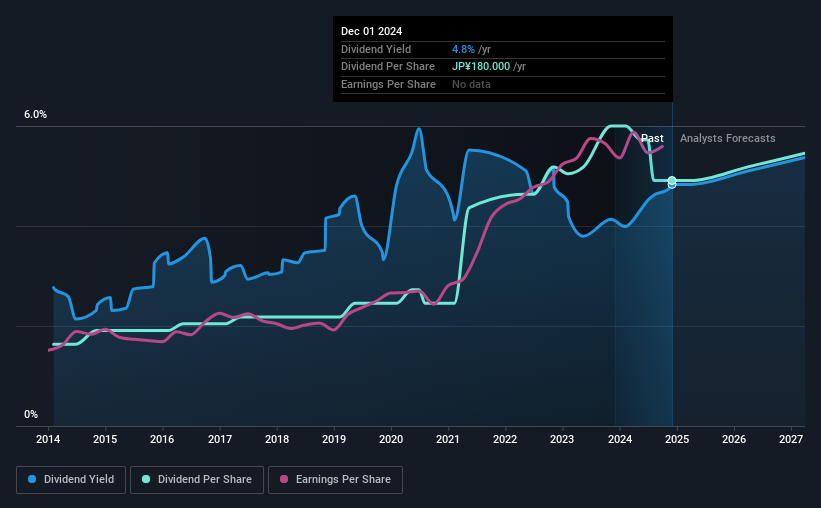 historic-dividend