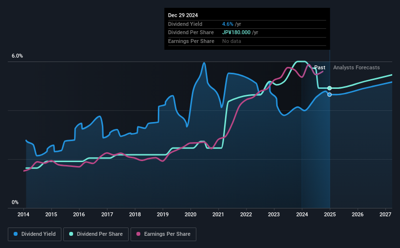 historic-dividend