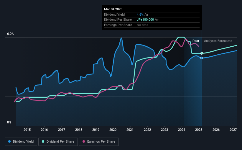 historic-dividend