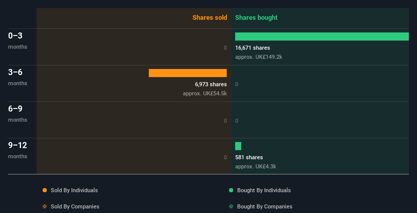 insider-trading-volume