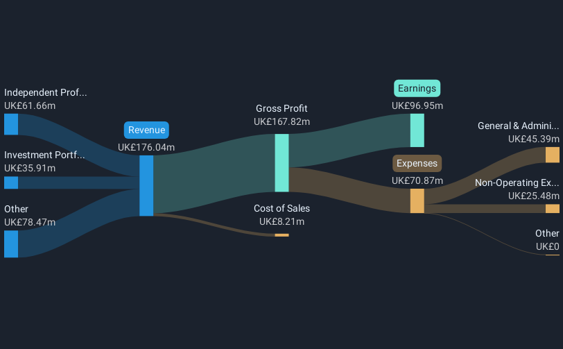 revenue-and-expenses-breakdown