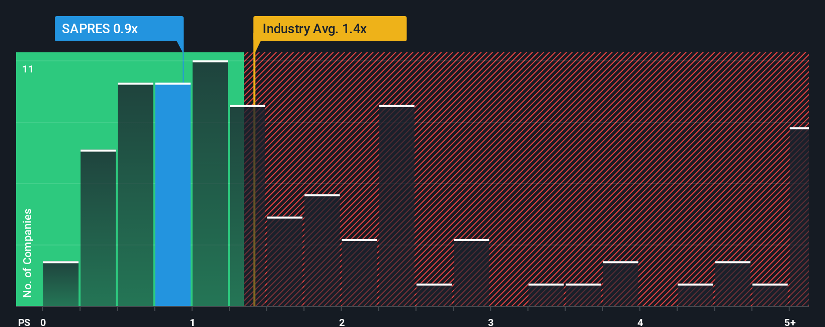 ps-multiple-vs-industry