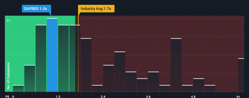 ps-multiple-vs-industry