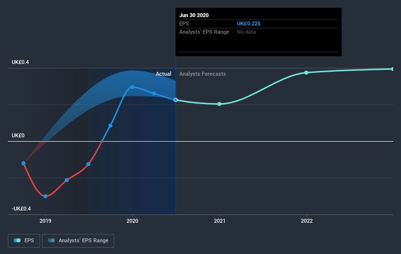 earnings-per-share-growth