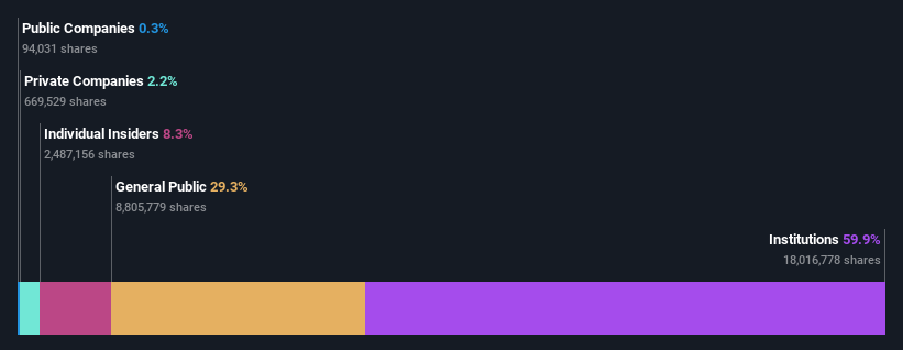 ownership-breakdown