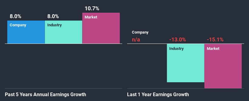 past-earnings-growth