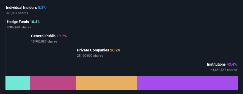 ownership-breakdown