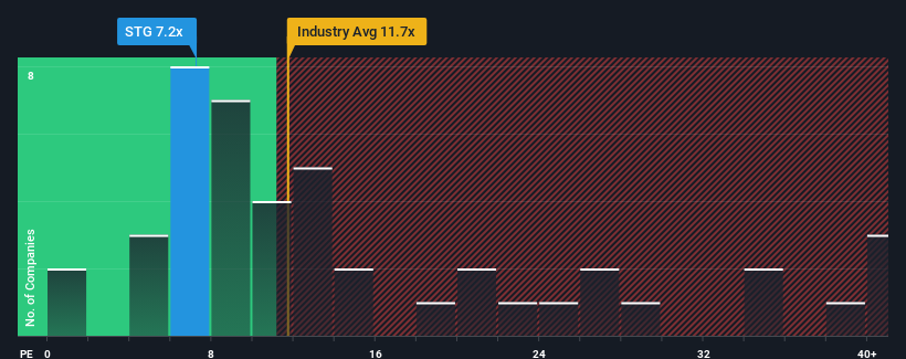 pe-multiple-vs-industry