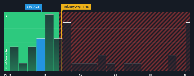 pe-multiple-vs-industry