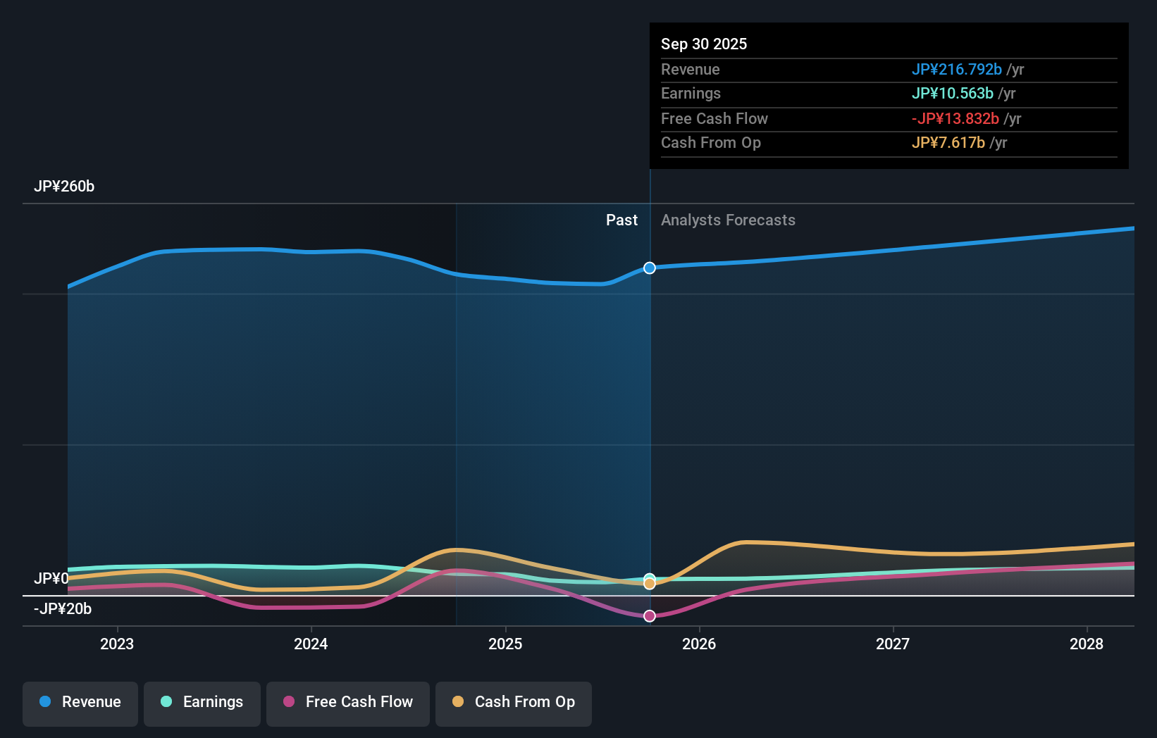 earnings-and-revenue-growth