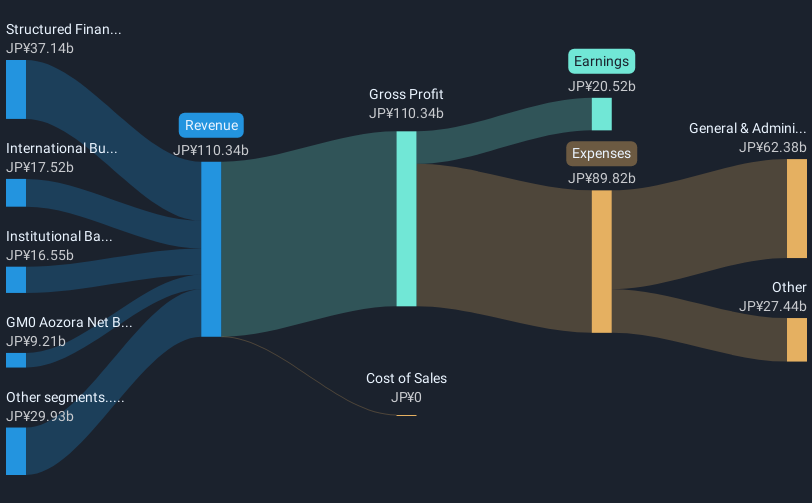 revenue-and-expenses-breakdown