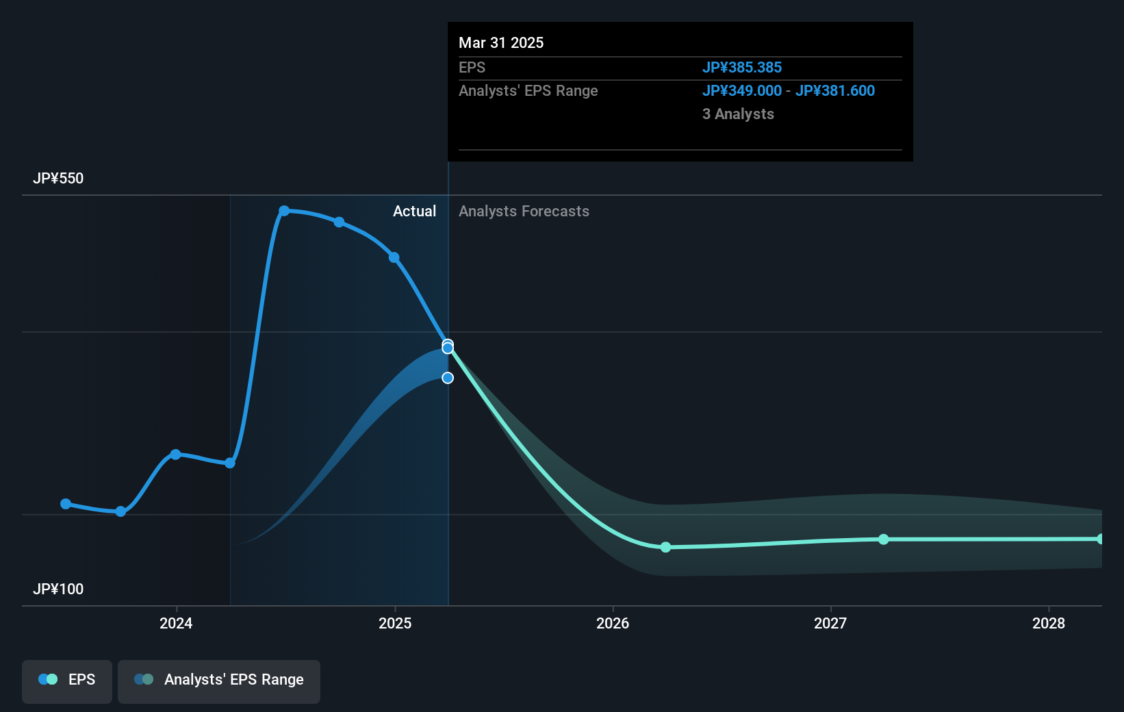 earnings-per-share-growth