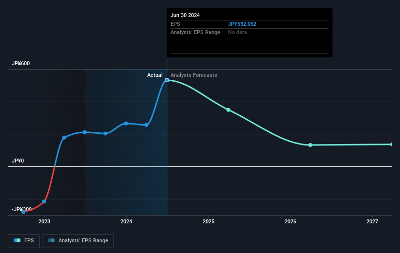 earnings-per-share-growth