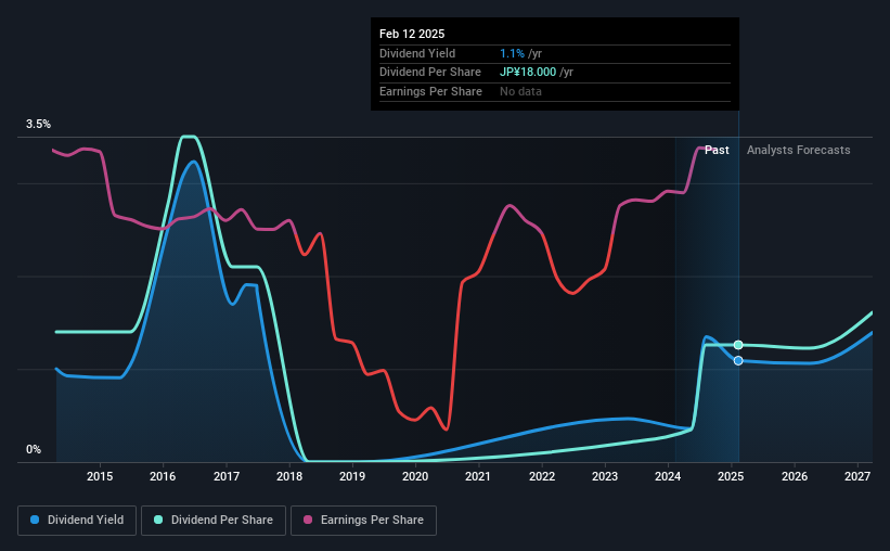 historic-dividend