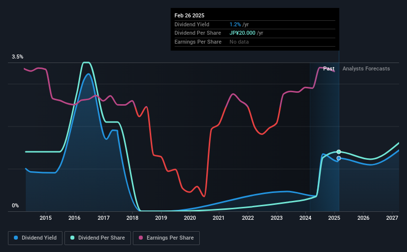 historic-dividend