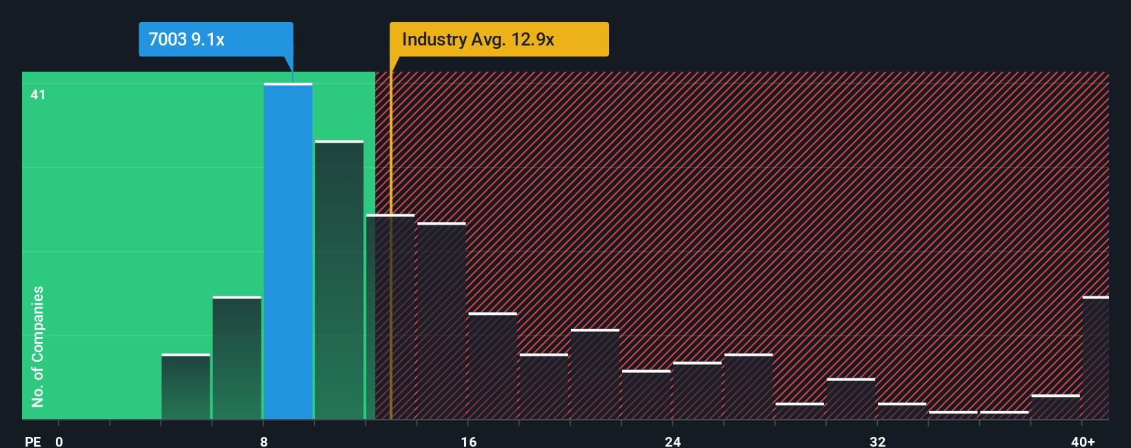 pe-multiple-vs-industry