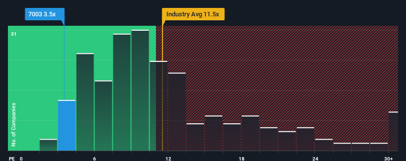 pe-multiple-vs-industry