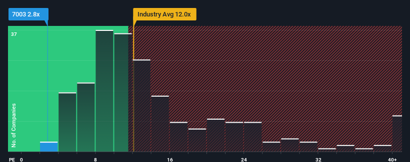 pe-multiple-vs-industry